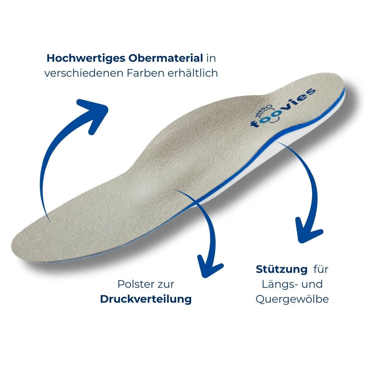 foovies_Maßeinlagen_Erklärung1